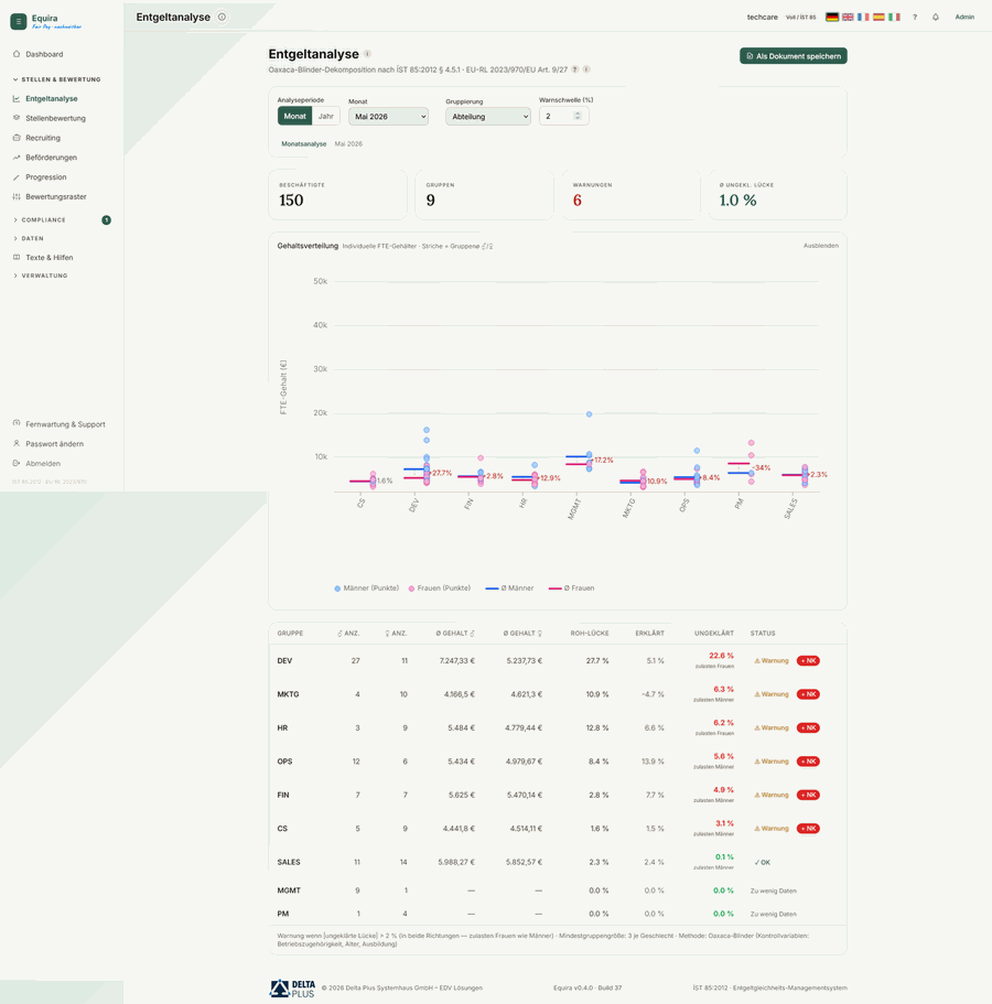 Analyse des rémunérations – distribution par service