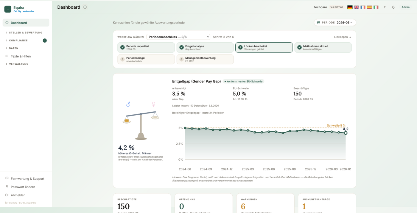 Tableau de bord Equira – écart, tendance et balance